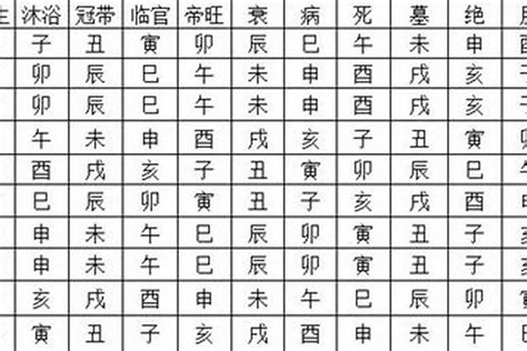 帝旺羊刃|学八字基础 八字羊刃的用法（羊刃）